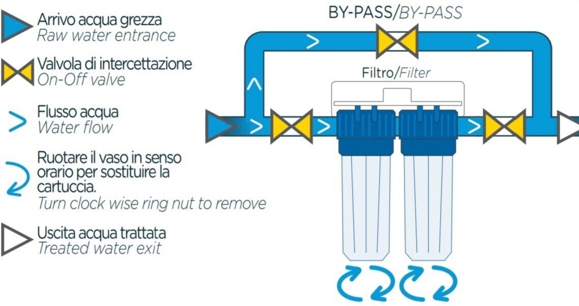 филтърна система FP3 Duplex схема за монтаж филтърна система FP3 Duplex схема за монтаж