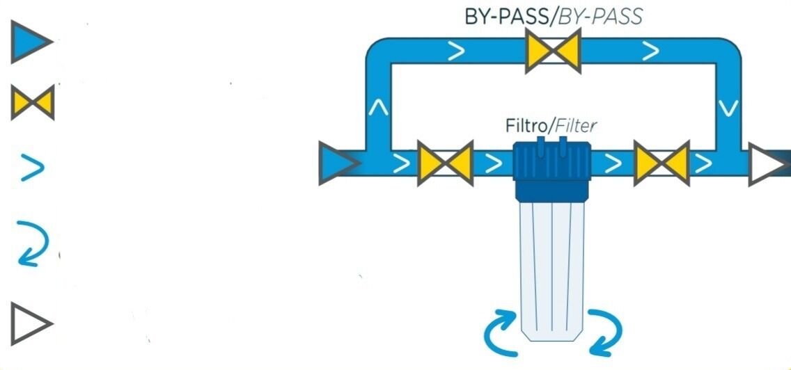 метод за монтаж на филтри aqua Метод за монтаж на филтри Aqua