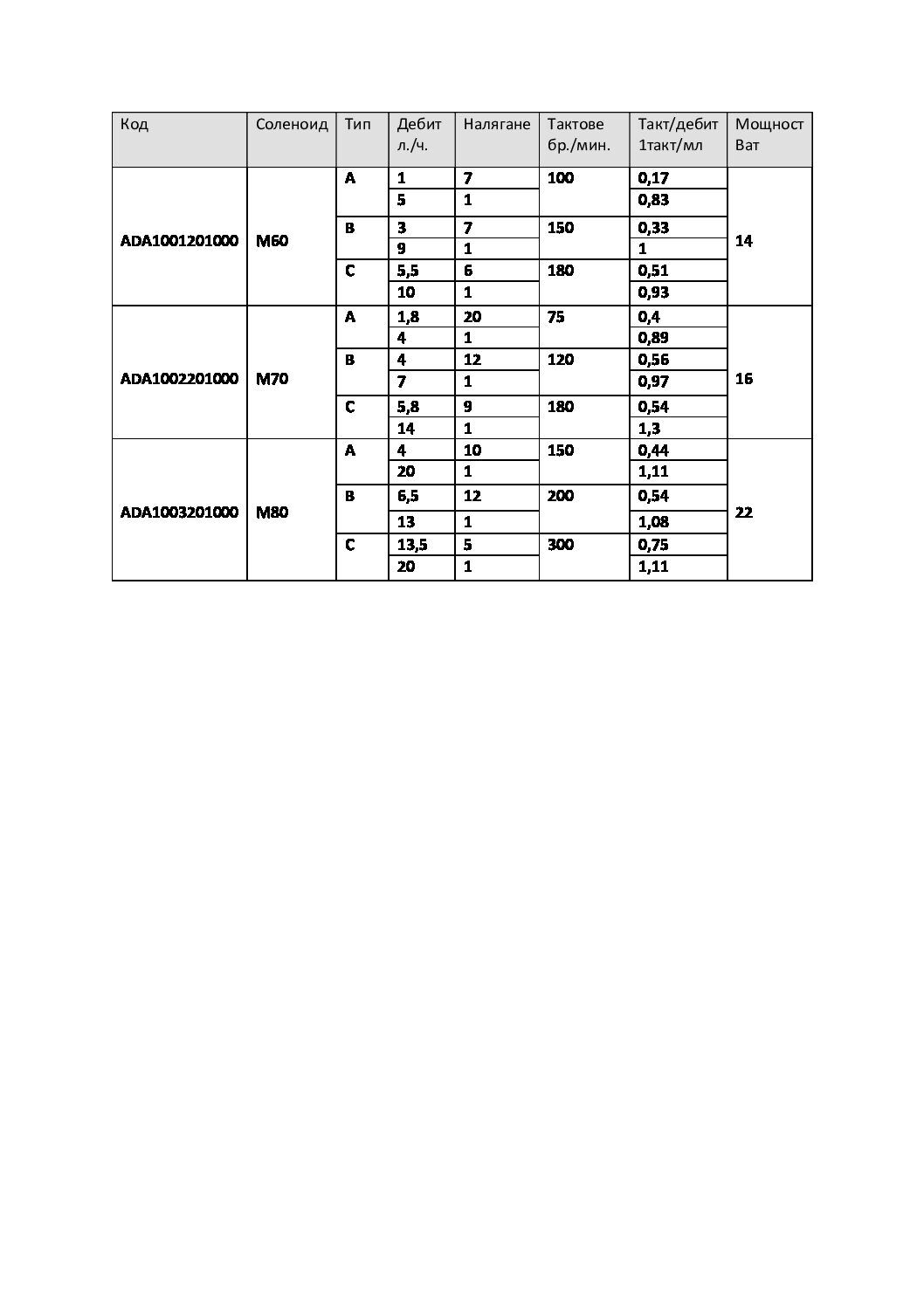 Производителност AQUA HC151+